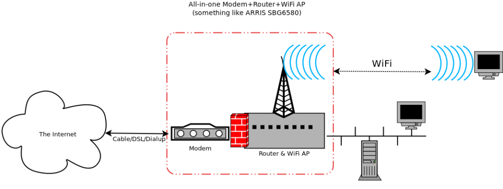 Build Your Own Router - Part 2 - Jacob N Calvert