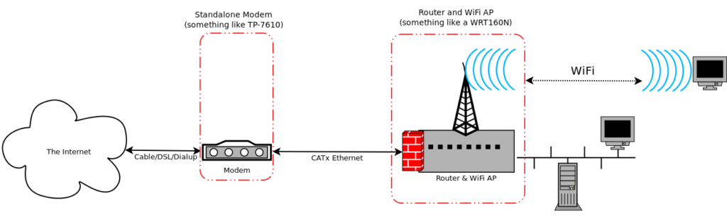 Build Your Own Router - Part 2 - Jacob N Calvert