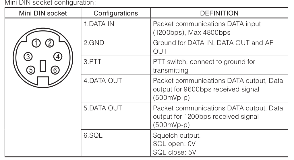 Why the Alinco DR-735T can't transmit at 9600bps - Jacob N Calvert